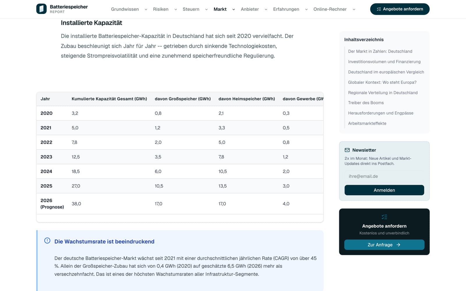 Marktseite auf batteriespeicher-report.de: Tabelle der installierten Batteriespeicher-Kapazität von 2020 bis 2026 in Gigawattstunden, aufgeteilt nach Groß-, Heim- und Gewerbespeicher